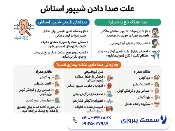 علت صدا دادن شیپور استاش